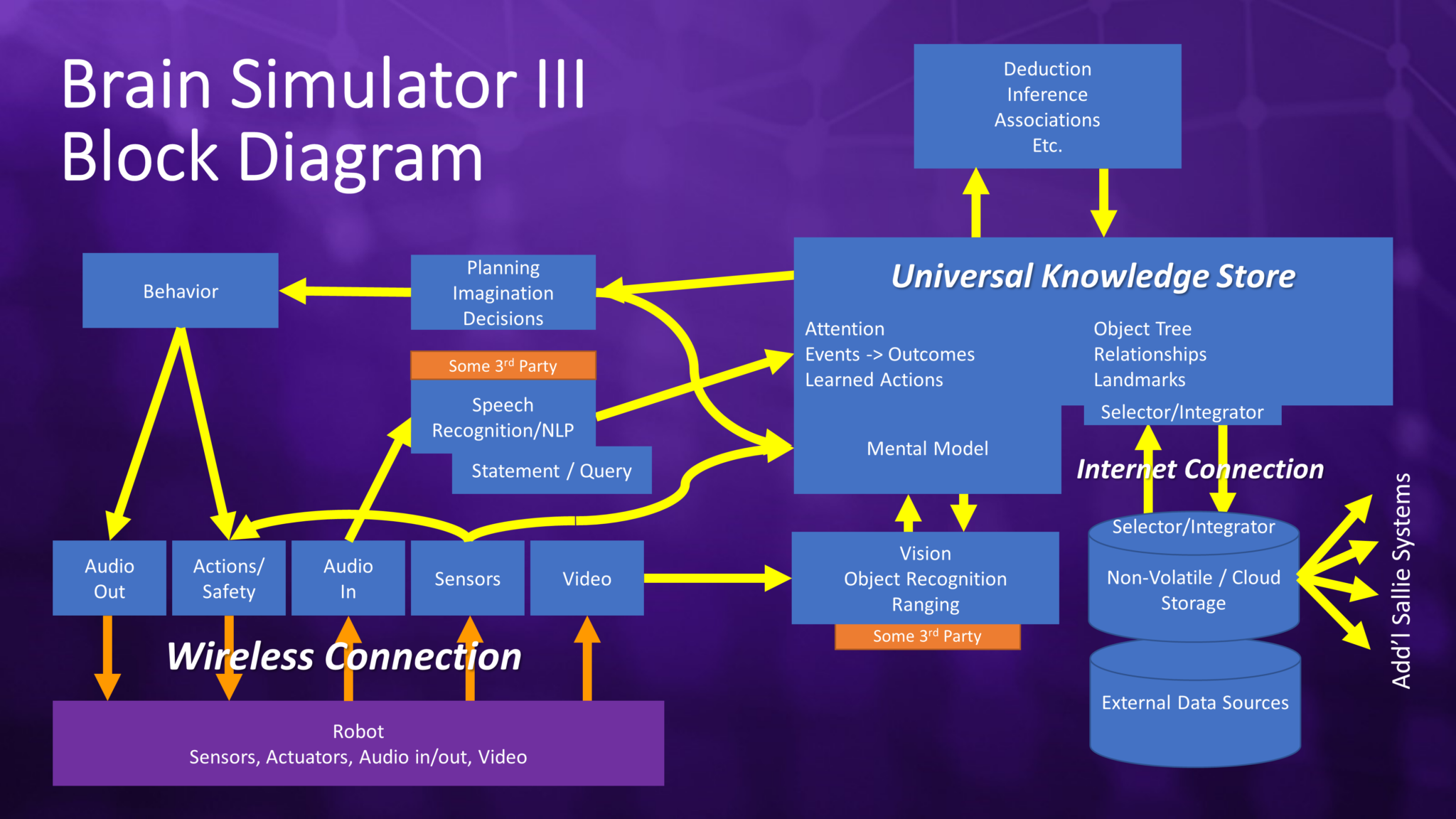 BlockDiagram1